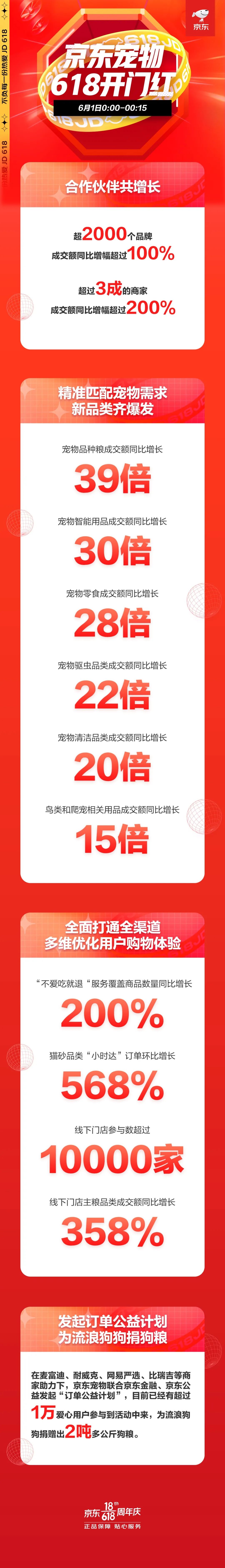 һ�߻�������ҵ�׷ײ��ֳ��ﾭ�ã��й�1��ֻ����˭������