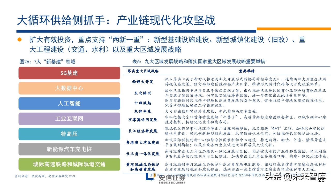 A股前瞻分析：复苏牛，再攀高峰