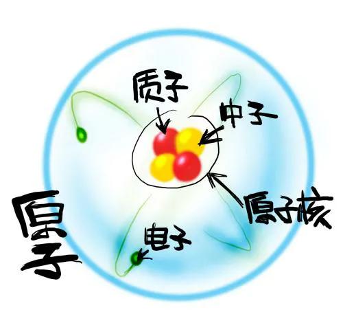 献给即将高考的考生——高中物理关键知识点剖析（13）