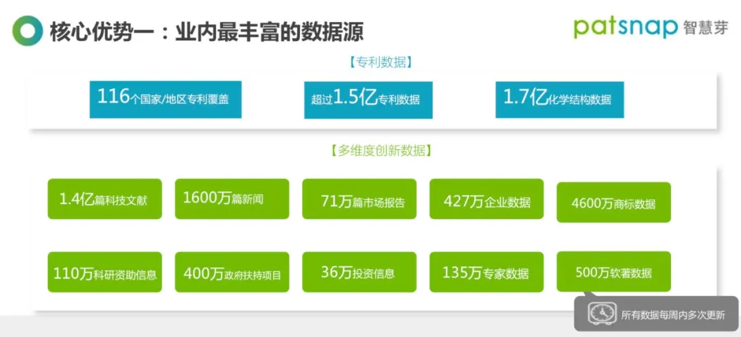 孙正义投了3亿美元的公司，中科院、大疆、药明康德、商汤都是它的客户