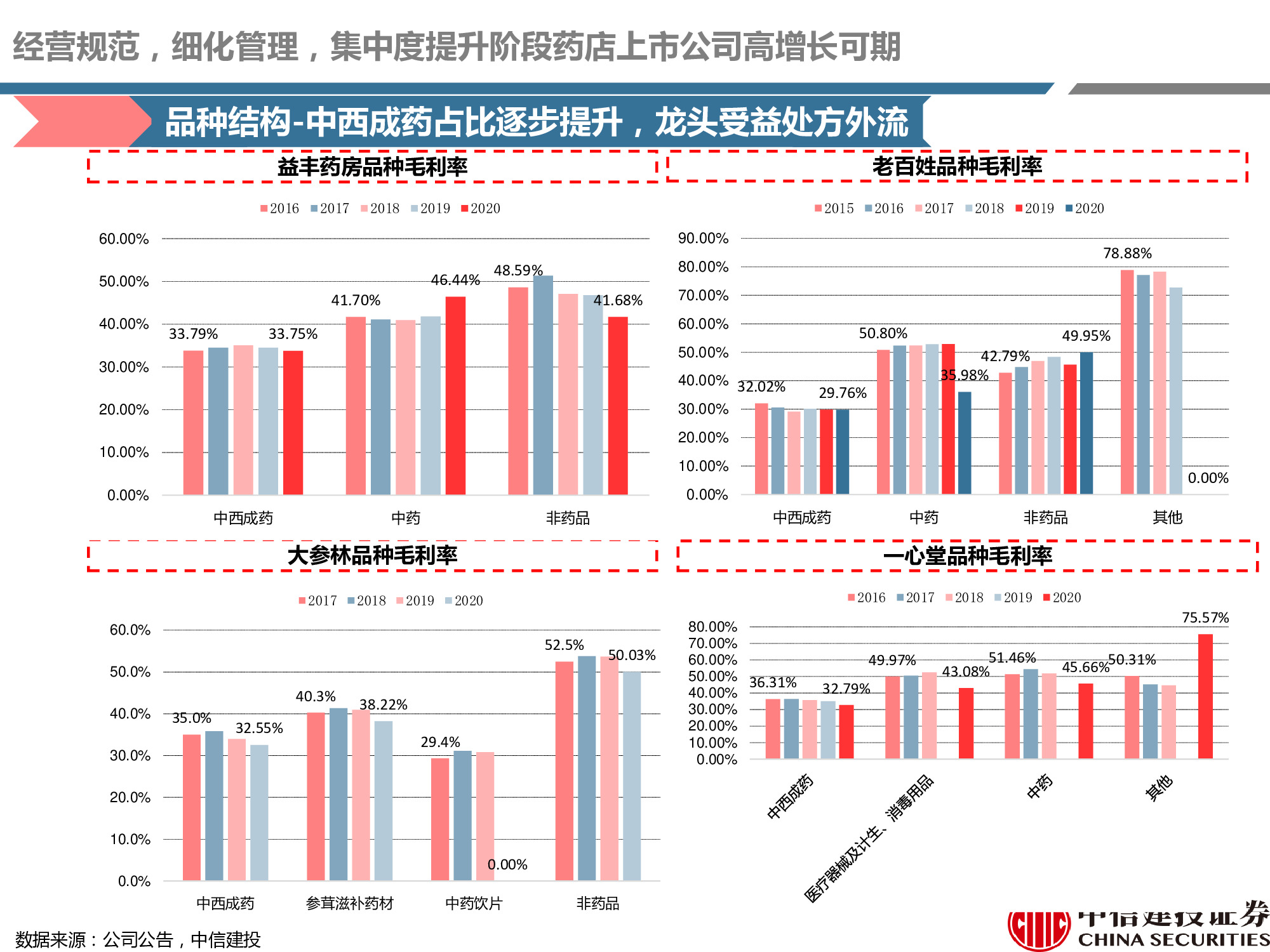 连锁药店行业研究：处方外流趋势显现，线上线下融合共谋发展