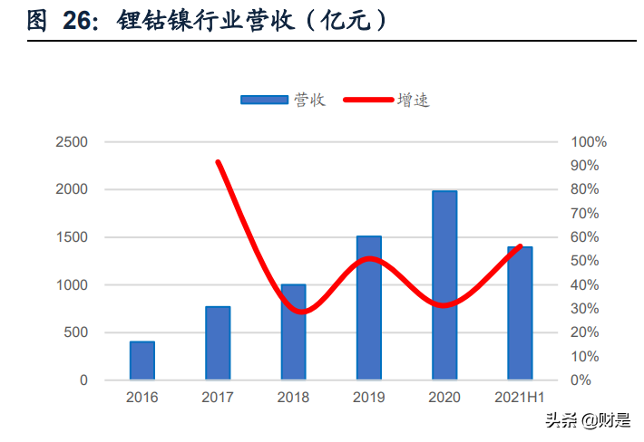 有色金属行业2021年中报总结：景气周期已来