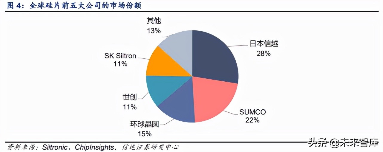 半导体硅片行业深度报告：全球硅片景气上行，国产厂商加速破局