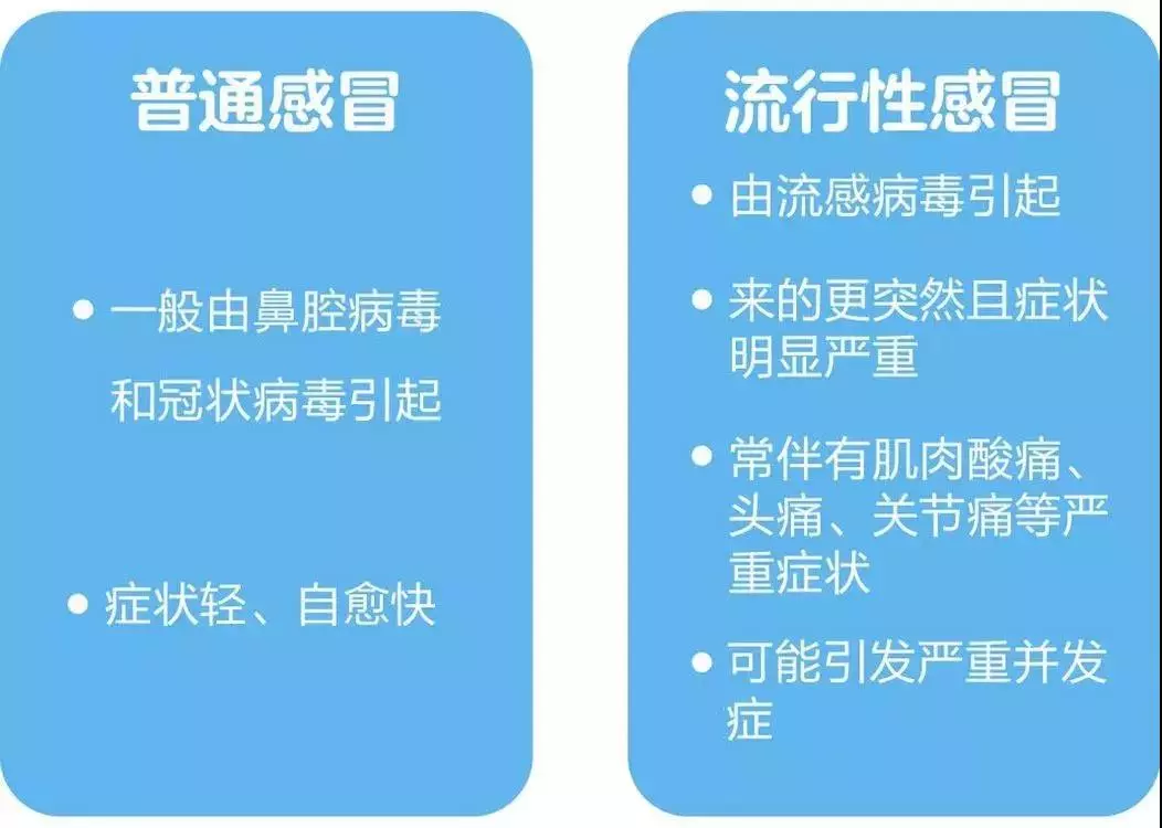 你家孩子适合打流感疫苗吗?今年流感与疫情叠加,怎么预防?