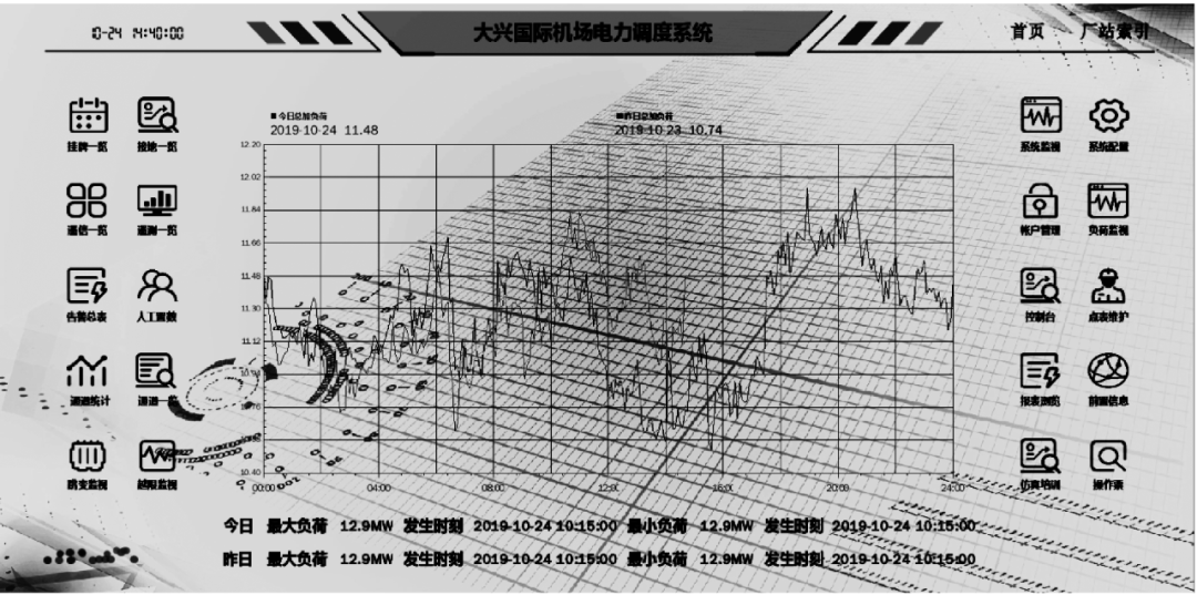 用新理念设计机场10kV变电站的综合自动化管理系统