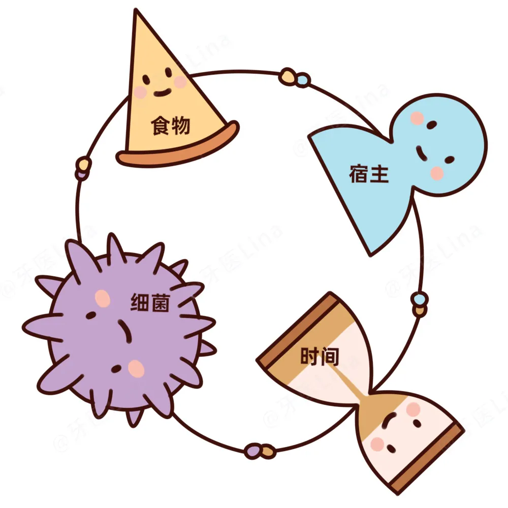 小朋友能实现吃糖自由吗？
