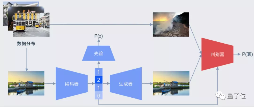 用AI打破编解码器内卷,高通最新几篇顶会论文脑洞有点大
