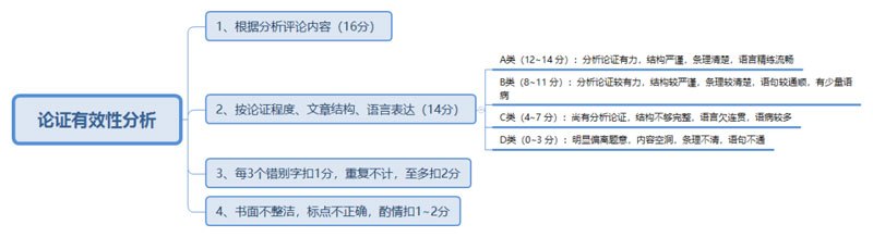 昆明考研培训学校