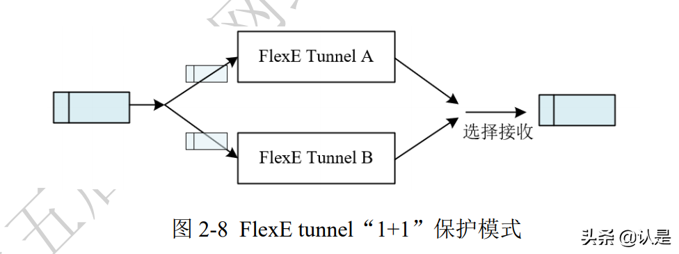 未来网络白皮书：确定性网络技术体系白皮书（2021版）
