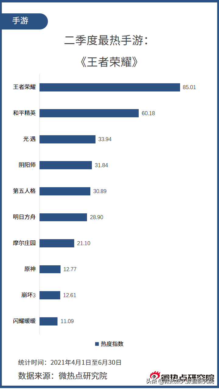 中国电竞行业网络关注度分析报告·2021年Q2版