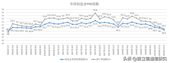 新春首发车：运营商如何冲出困境？