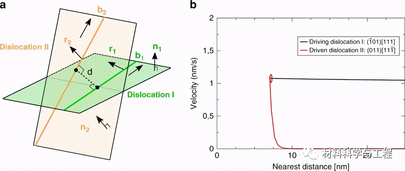 一种新的加工硬化机理！直接看到了螺位错相互作用