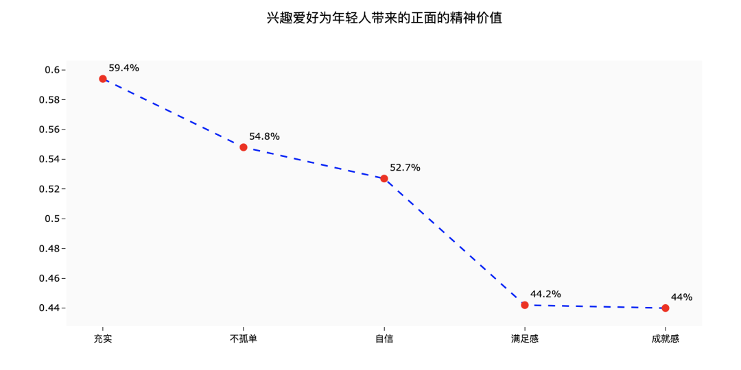 錢都去哪了？大數(shù)據(jù)解讀年輕人的消費觀