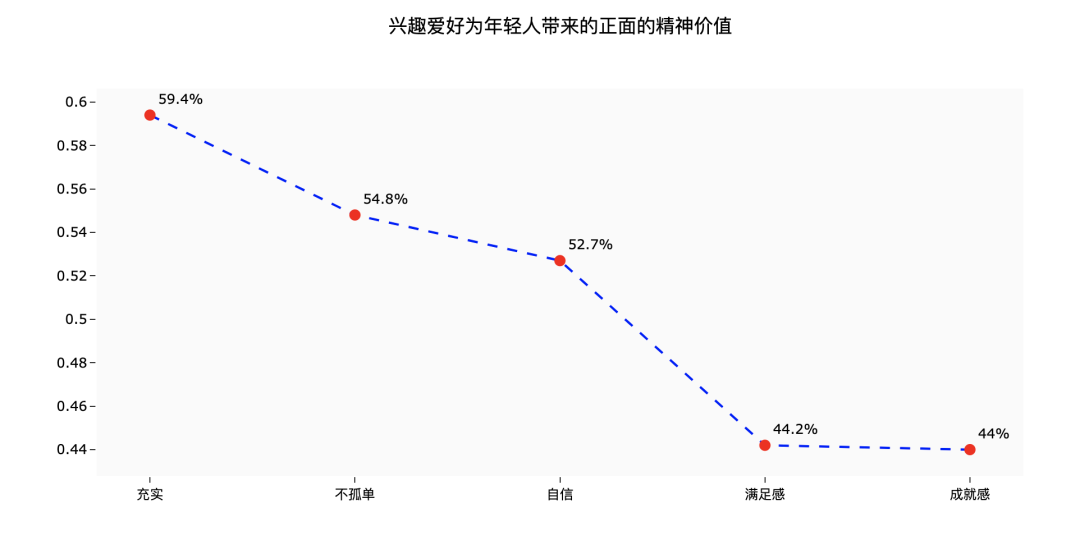 钱都去哪了？大数据解读年轻人的消费观