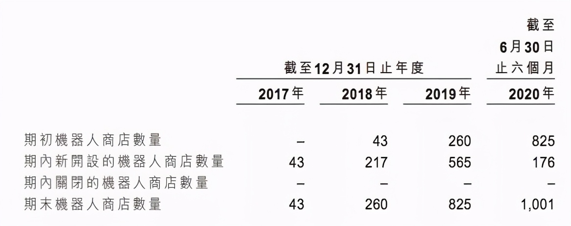 估值超400亿元的泡泡玛特即将上市