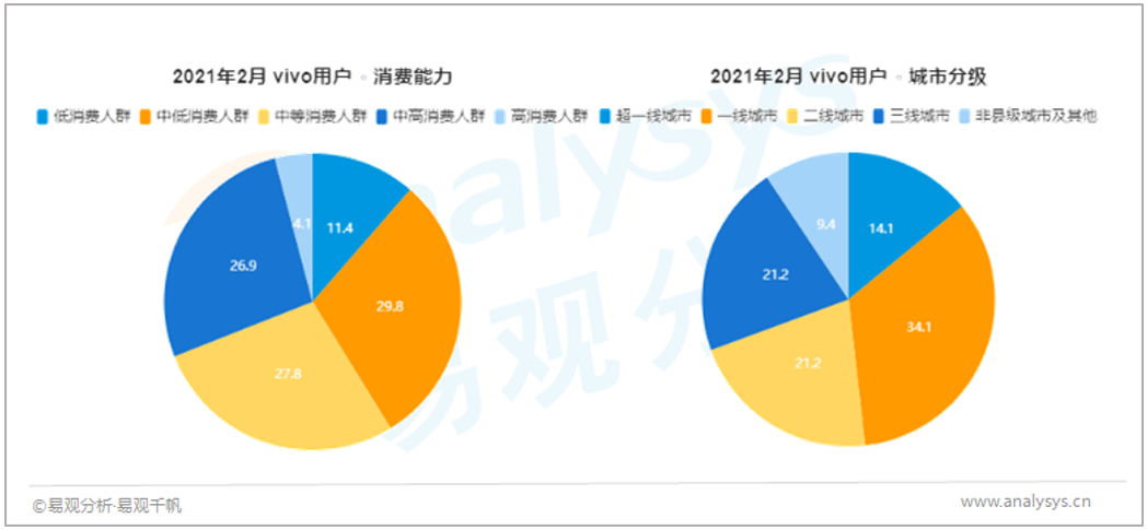 屏幕背后的秘密：4大国产终端厂商，用户都是谁？