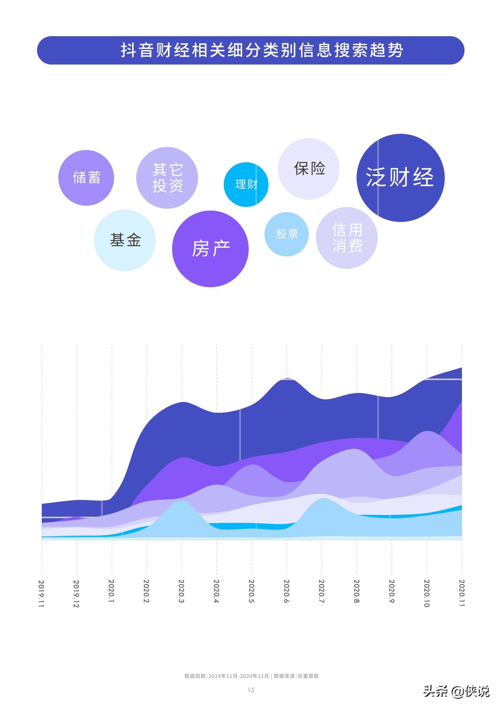 抖音财经内容生态报告（39页）