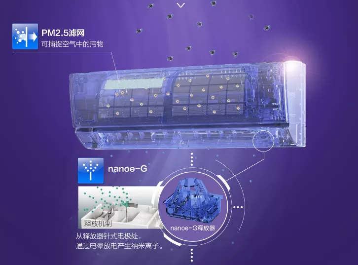 选择这些电器时,需要注意什么?