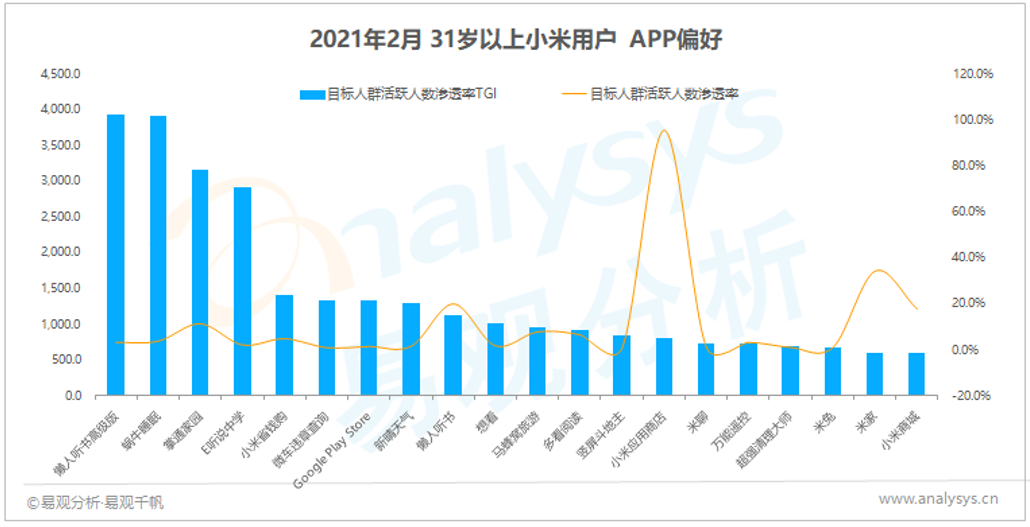 屏幕背后的秘密：4大国产终端厂商，用户都是谁？