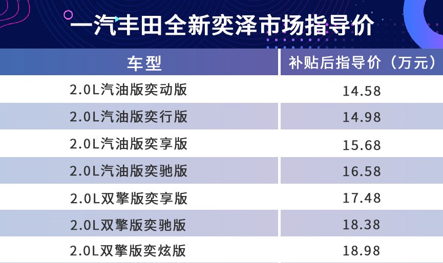 推荐两款奕享版，一汽丰田全新奕泽购车手册