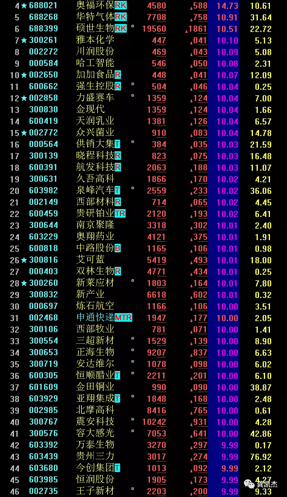 晚评：冰火两重天，重点关注上海国资板块
