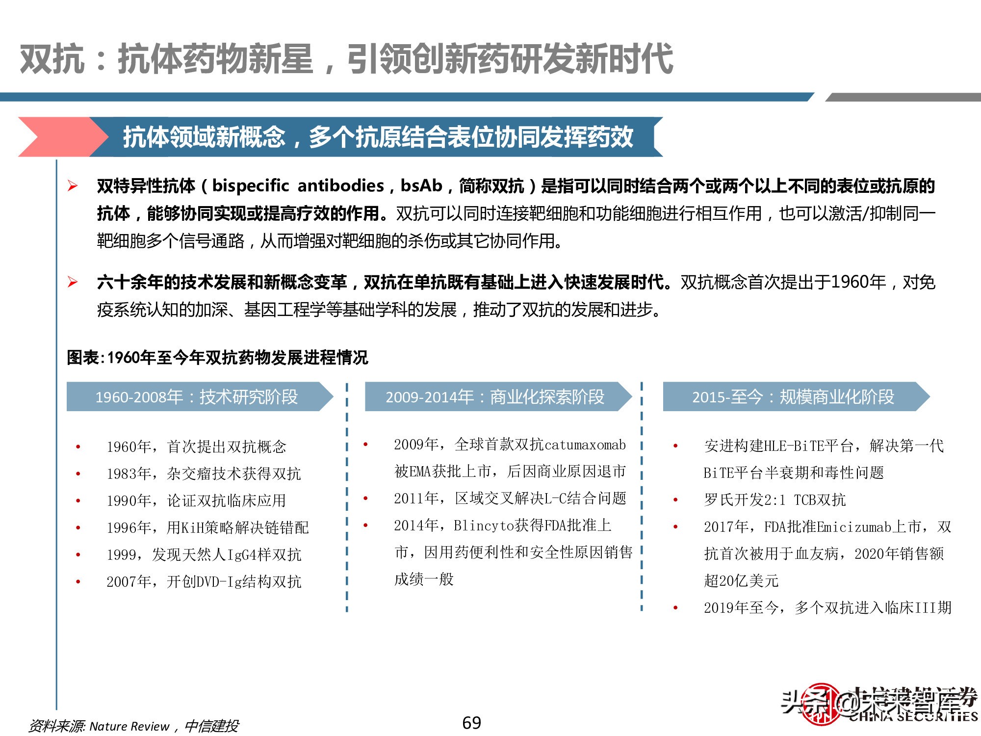 创新药产业链深度研究报告