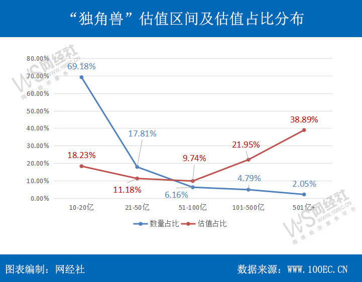 几个数据读懂电商22周年发展历程