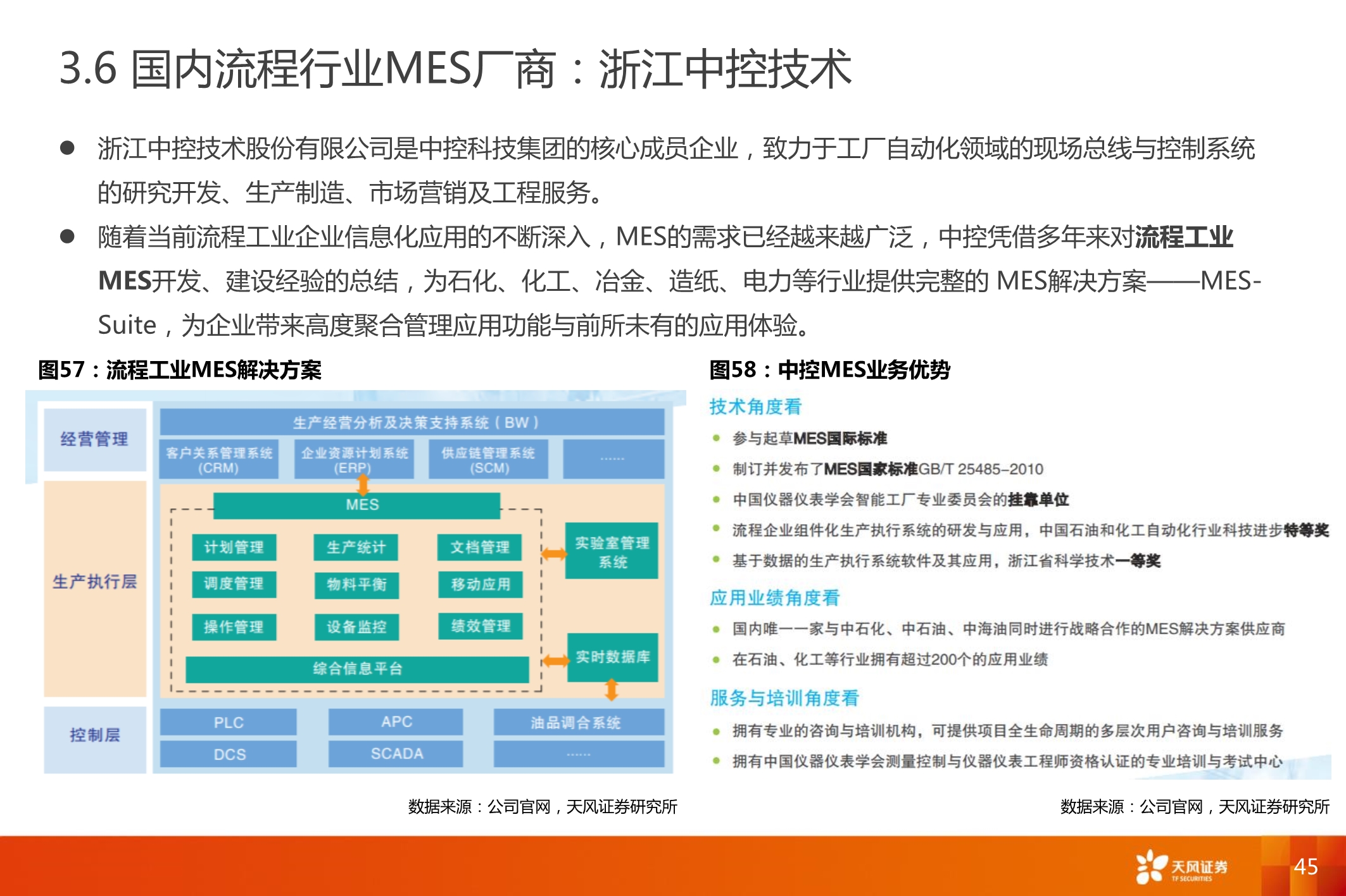 智能制造MES行业深度报告：7大海外巨头，6家中国领军全梳理