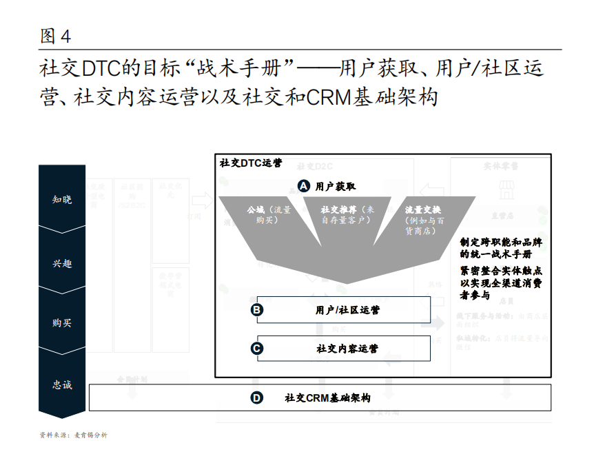 麥肯錫中國消費者報告2021：探索數字化營銷