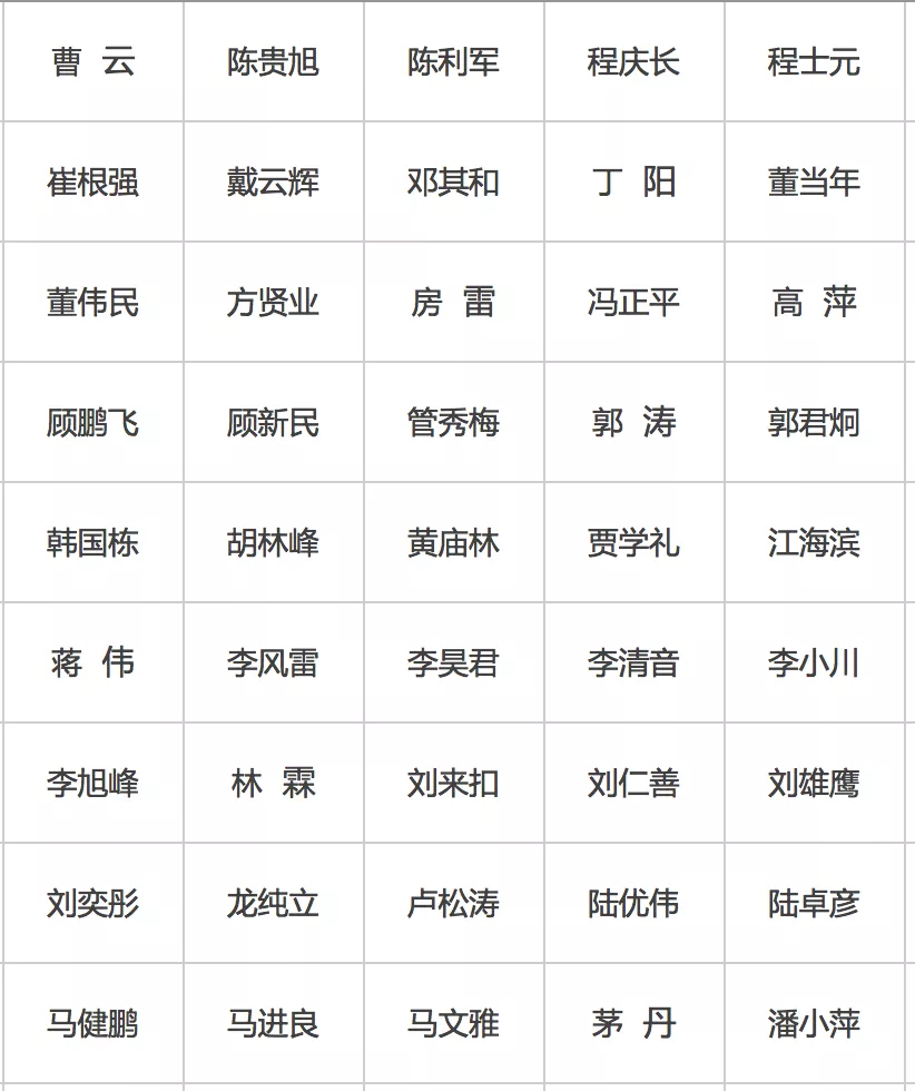 权威发布丨“朗迪杯”中医药文化书画展入选名单