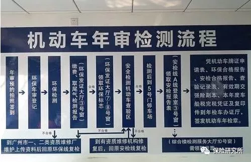 车辆年检年审新规：有违章也能通过年检