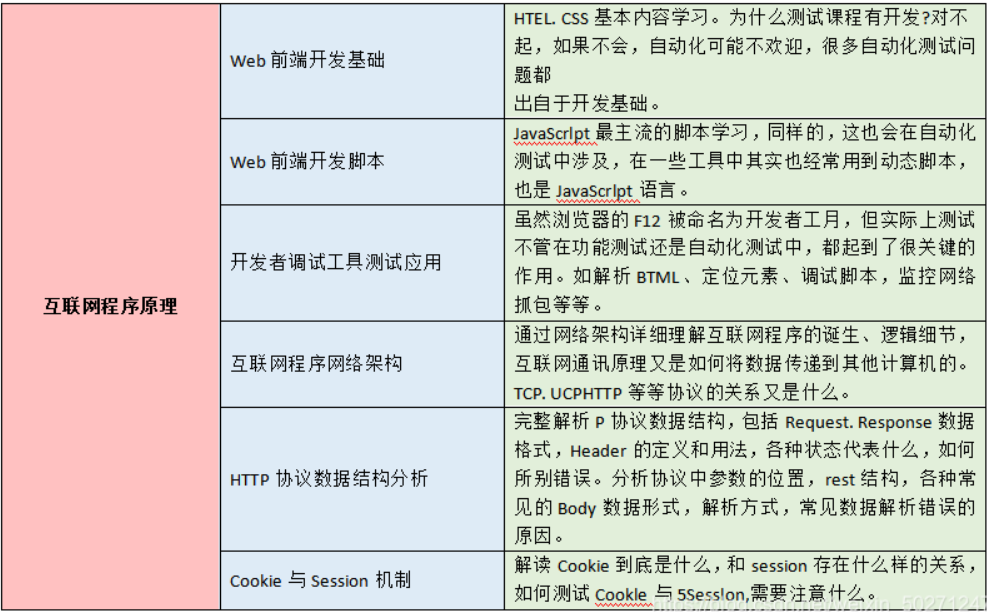 那個準點下班的人，比我先升職了...