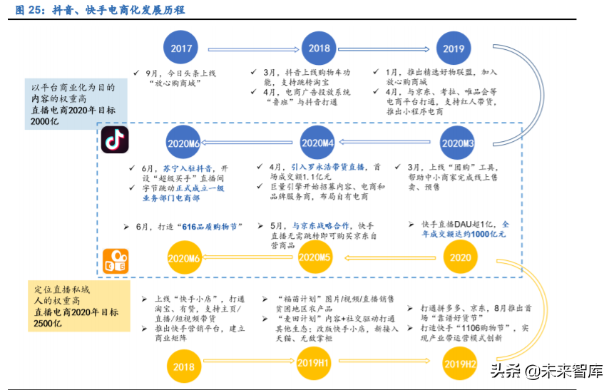 电商代运营行业深度报告：行业资本化加速，线上渠道红利凸显