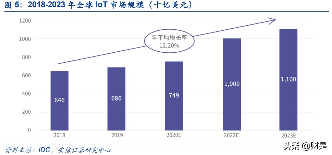 中兴通讯专题研究：受益AIoT，有望再度腾飞