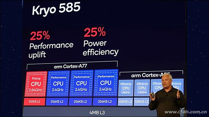 骁龙865为啥最厉害？CPU和GPU架构了解下