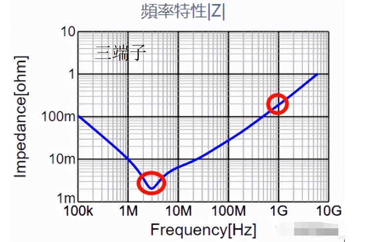 什么是三端子電容，有什么優勢？