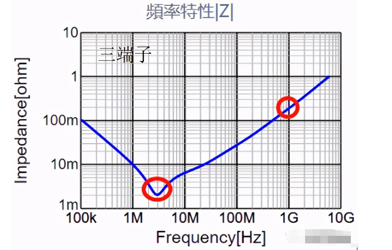 什么是三端子电容，有什么优势？