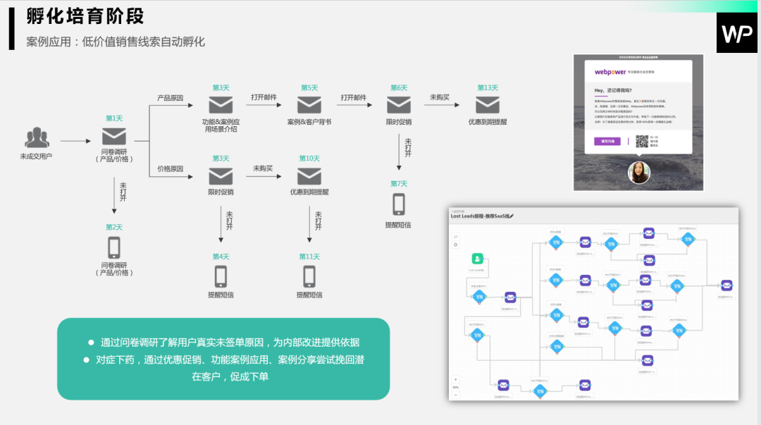 三小时干货 | Webpower双D营销私享会学霸笔记