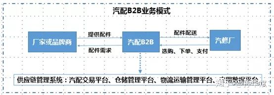 2020年，中国汽配行业何去何从？--解读汽配行业的发展模式