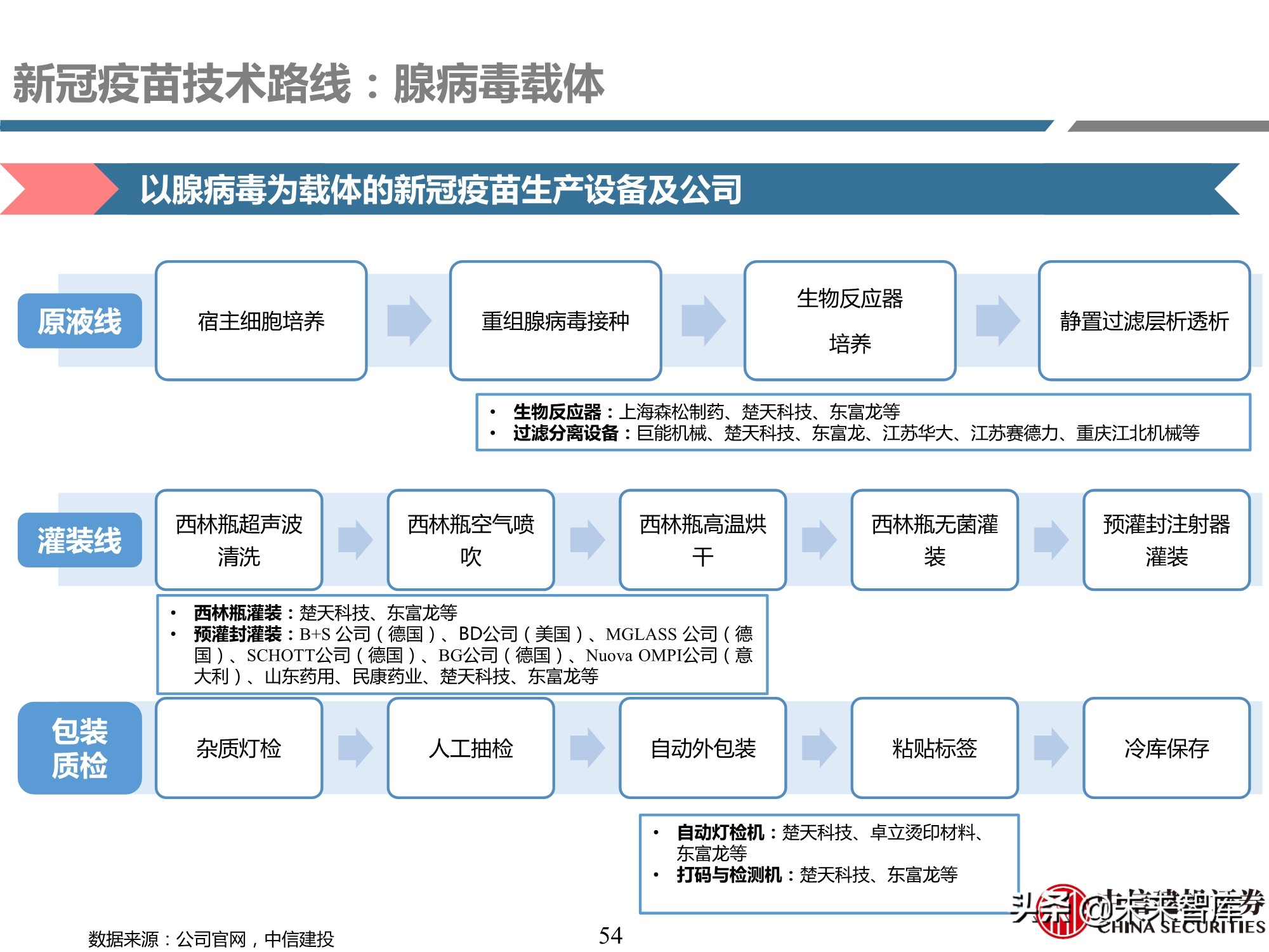 医药行业深度报告：深度挖掘疫苗产业链投资机会