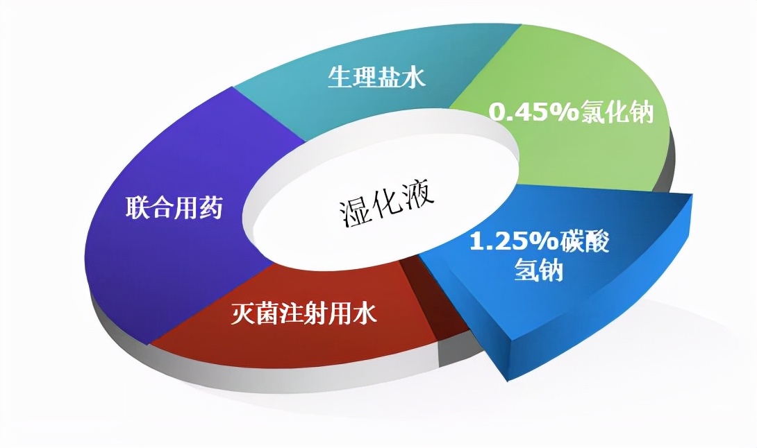 护士必看：气道该怎么湿化与管理，你必须知道的这些事