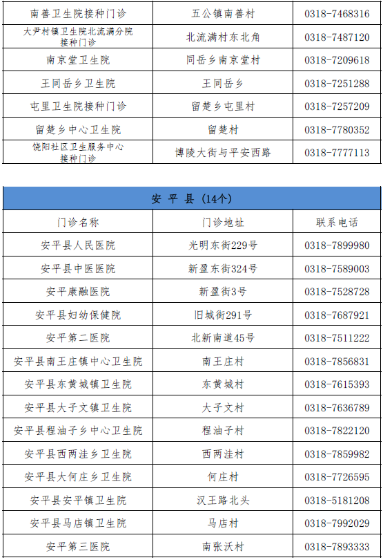 又增1例！广州17岁走读生确诊｜增至421家！石家庄市新冠病毒疫苗最新接种单位名单来了