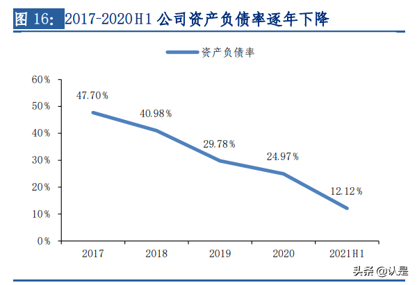 贝泰妮专题研究报告：功能护肤领军者，呵护中国敏感肌