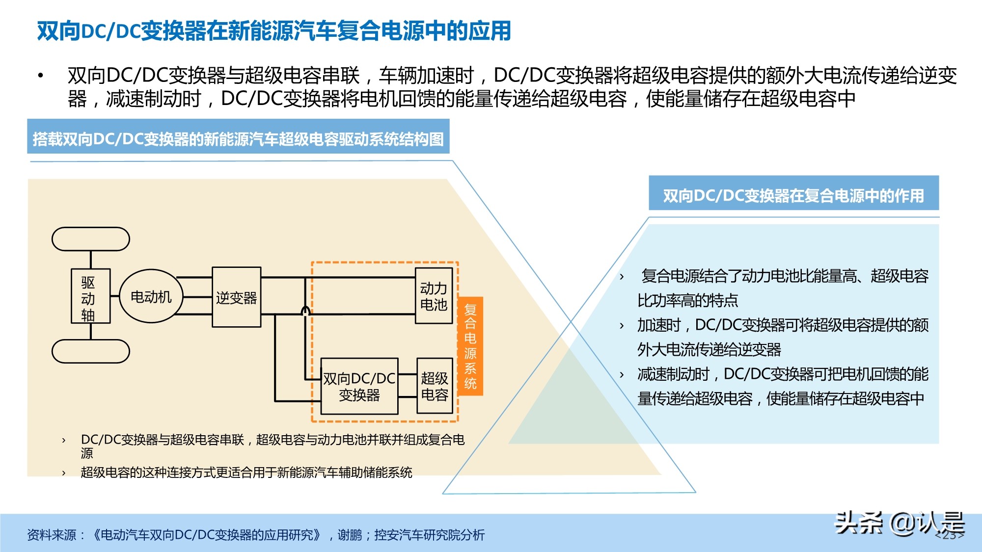 新能源汽车DC-DC变换器产业深度研究报告