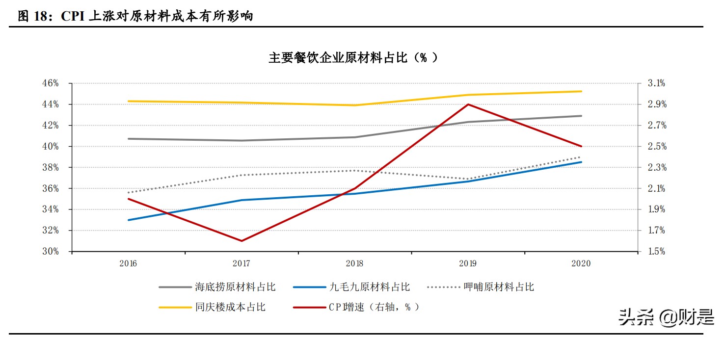 批发零售行业专题研究报告：通胀背景下提价能力研究