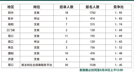 �����ڶ��죬��֧һ����߾����ȸߴ�95��1