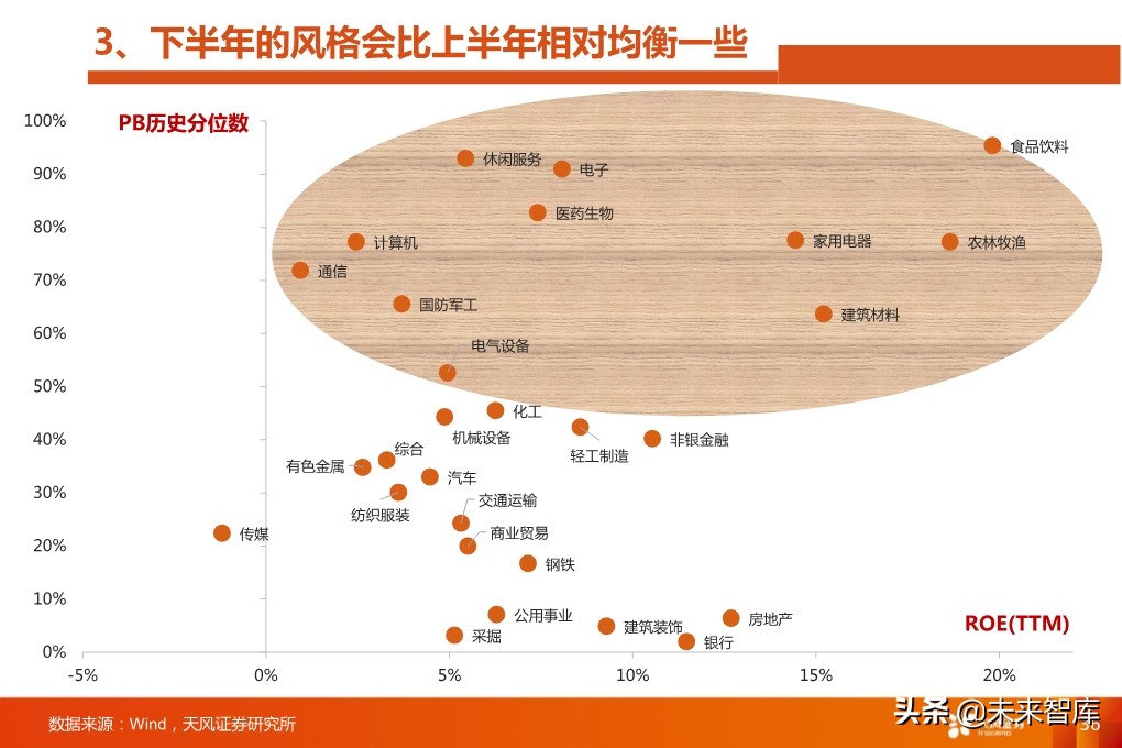 四季度A股投資策略：少部分公司的牛市向縱深發(fā)展