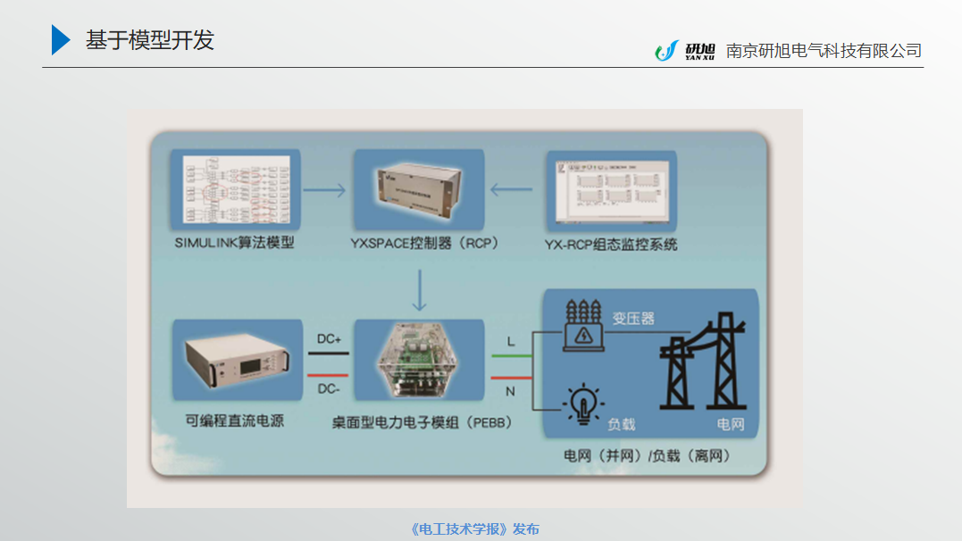 南京研旭電氣總經(jīng)理張卿杰：基于模型設(shè)計的電力電子驅(qū)動系統(tǒng)開發(fā)