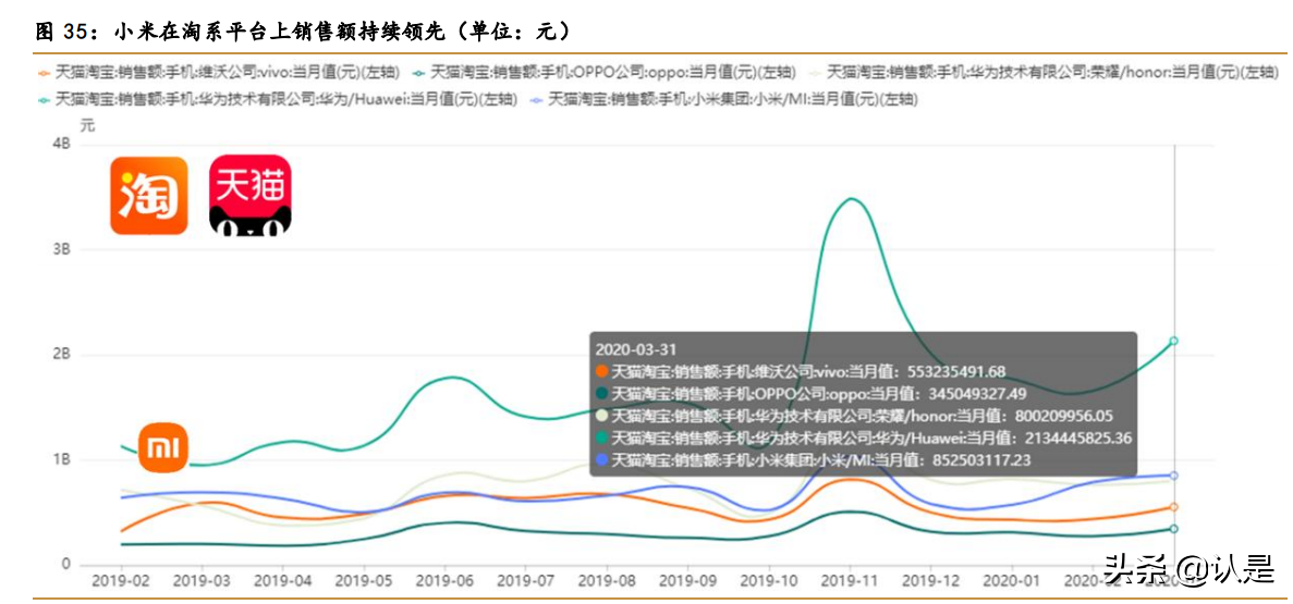 小米集团专题报告：积极布局生态链，走向万物互联