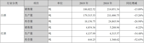 曾力压五粮液，今跌出白酒市值前三，洋河的“梦”碎了？